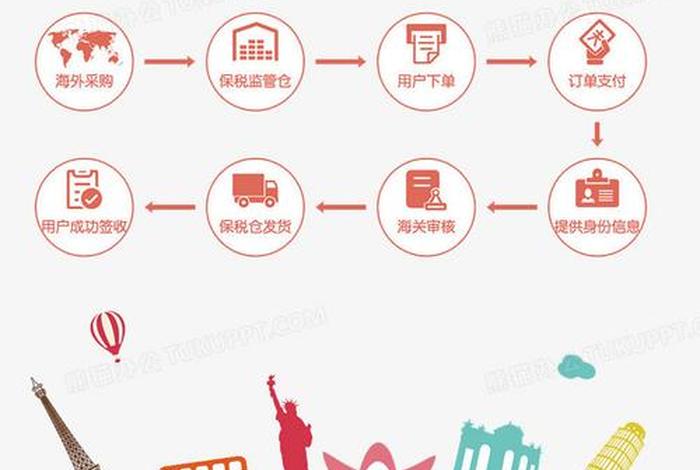 电商发货流程及注意事项（电商发货是做什么的）