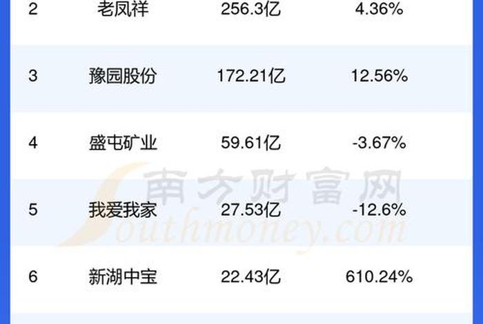 十大电商公司排名榜（十大电商公司排名榜单）