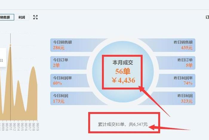 做亚马逊电商一年能赚多少钱、新手做亚马逊电商一个月多钱