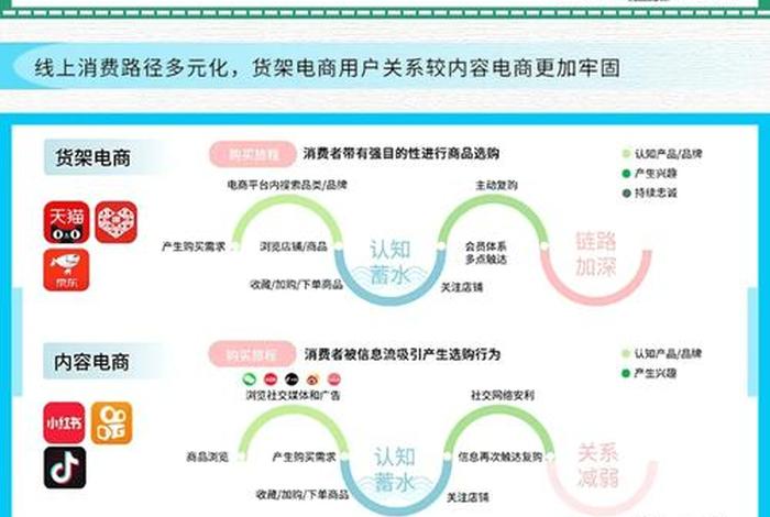 什么是电商运营通俗；电商运营是啥意思