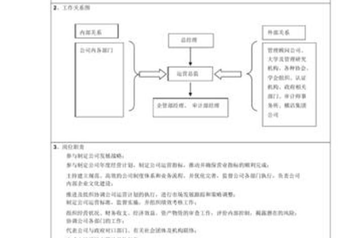 个人对运营岗位的理解简短 - 对运营管理岗位的理解