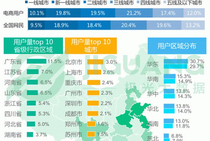 做电商一月能拿多少钱 - 做电商一般一个月有多少工资多少