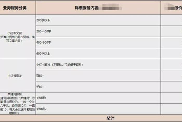 小红书代运营价格 小红书代运营报价表