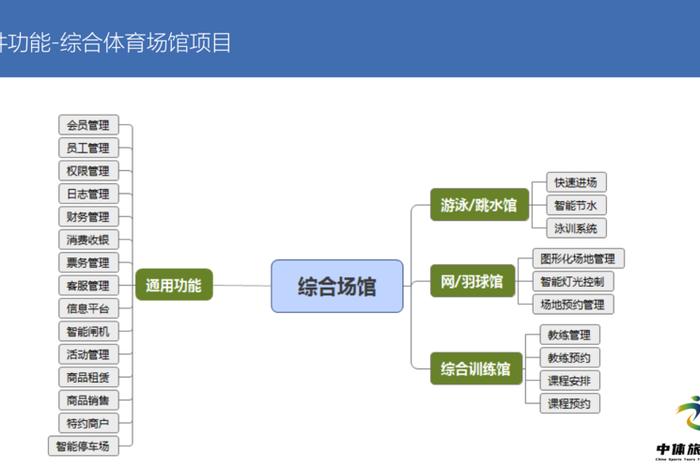 体育场馆运营管理的主要内容、体育场馆运营管理的主要内容有