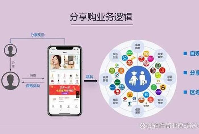 怎么学做电商销售 怎么样做电商销售