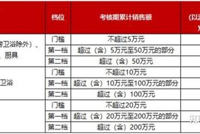 京东入驻商家数量多少 - 京东商城入驻费用