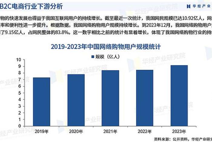 2024年电商行业的政策环境；21年电商形势