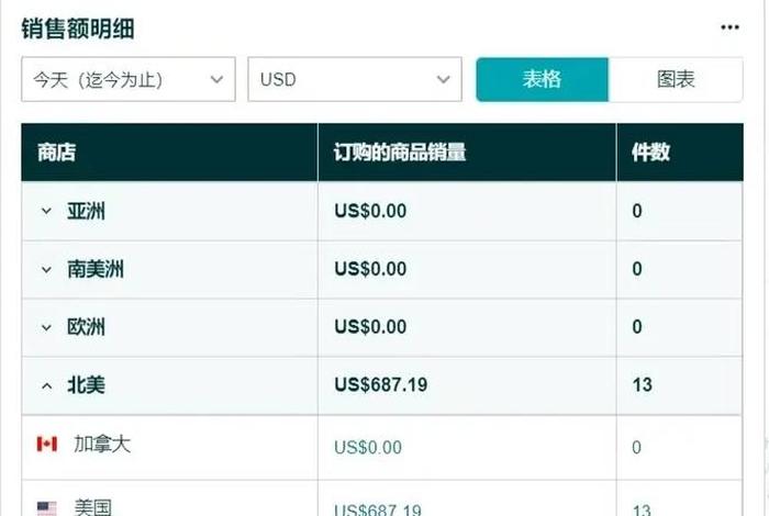 开电商需要多少钱（个人怎么开跨境电商店铺）
