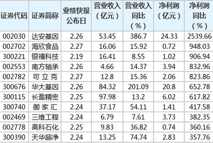 利润最高的企业排名 2020利润最高的公司