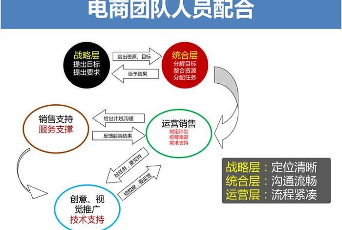 天猫运营培训入门教程 天猫运营培训是教什么的