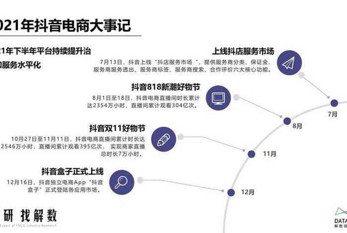 抖音电商发展趋势和未来 - 抖音电商发展现状