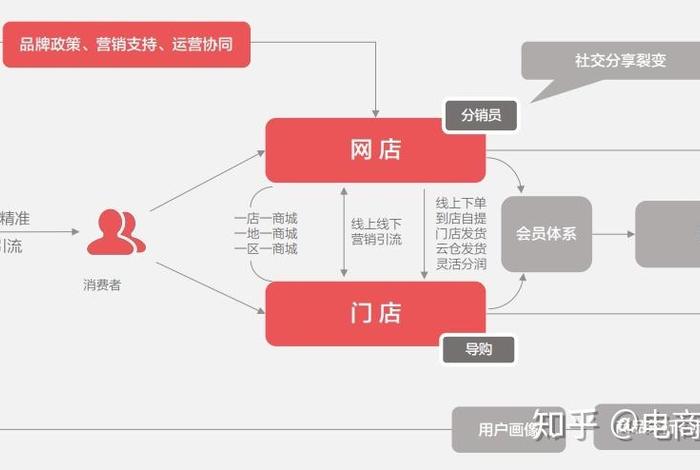 实体店商品运营工作内容、实体产品运营