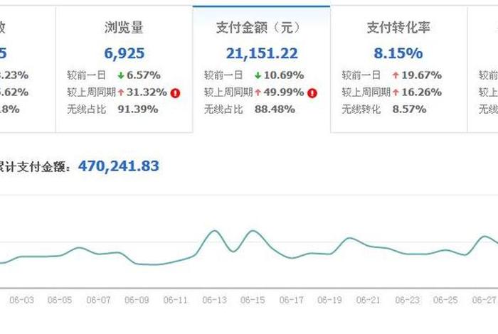 做淘宝运营工资一般多少钱（做淘宝运营工资高吗）