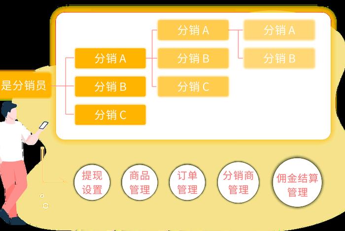 电商分销怎么做（电商分销商）