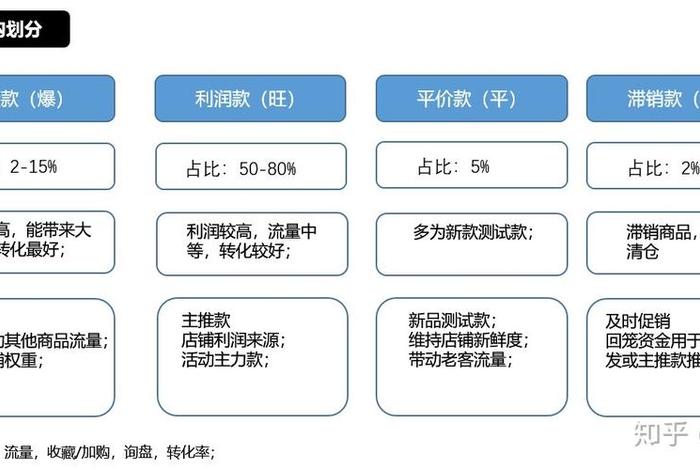 怎么做好1688运营；如何做1688运营