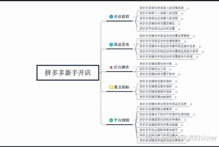 免费商家入驻小程序 - 免费商家入驻小程序怎么做