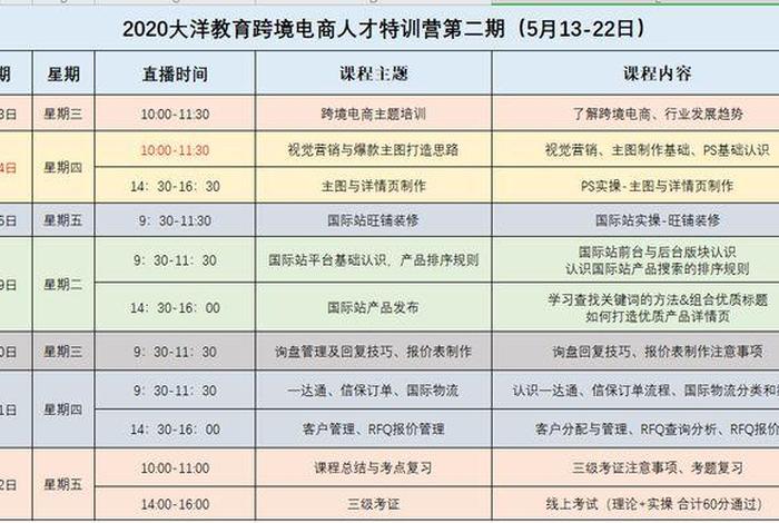 成人电商培训学校（电商运营培训学费多少）