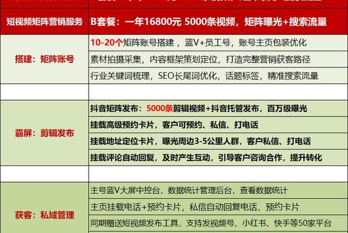 代运营报价图 - 代运营一般收费