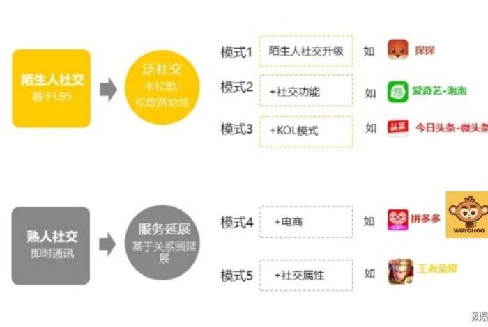 做电商如何社交、电商社交平台怎么赚钱