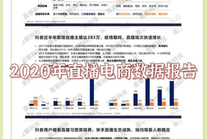 新手运营从哪开始学电商直播运营、新手运营从哪开始学电商直播运营呢视频