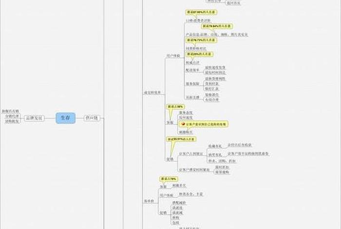 关于电商运营的知识点、关于电商运营的知识点总结