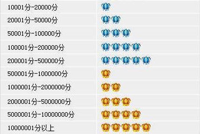 5钻淘宝号值多少钱、5钻淘宝号能卖多少