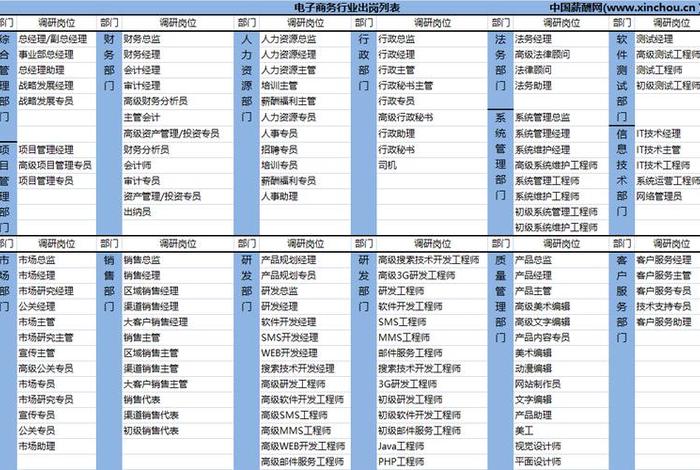 国内电商运营工资多少、电商运营工资有多少