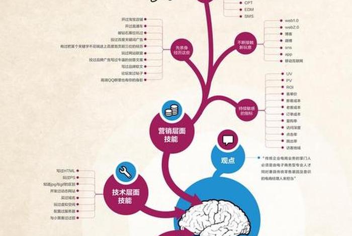 做电商心理要强大、做电商最重要的核心是什么