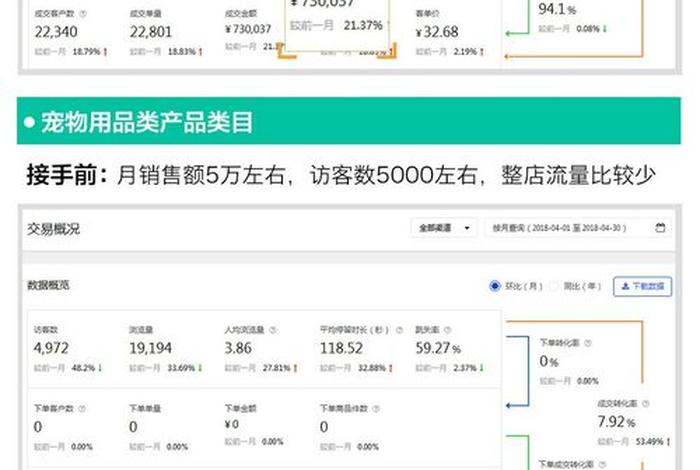 济南电商代运营公司黄页查询 济南电商运营公司排名