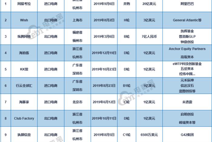 中国跨境电商平台排行榜前十名（中国跨境电商平台排行榜前十名公司）