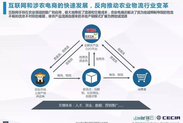 怎样做网络电商 怎样做网络电商赚钱