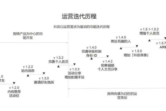 怎么做电商运营的一套方案视频（如何做电商运营）