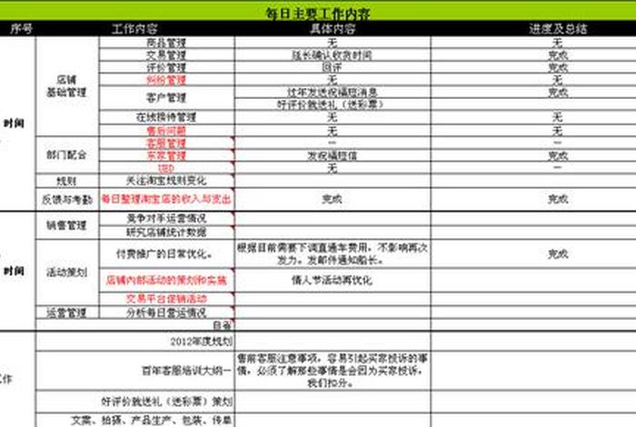 淘宝店铺运营岗位日常工作 - 淘宝店铺的运营是什么职位