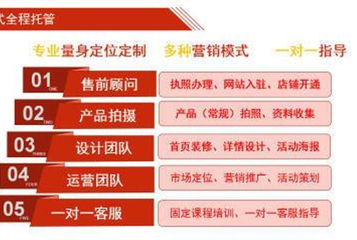 网店代运营和推广销售的区别，网店代运营和推广销售的区别在哪