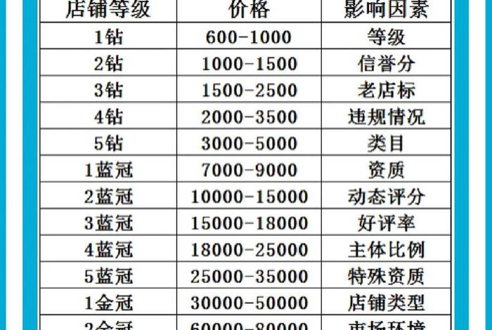 淘宝游戏专营店铺出租；淘宝游戏类店铺转让