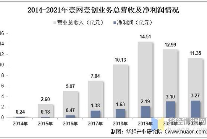 代运营行业 代运营行业分析