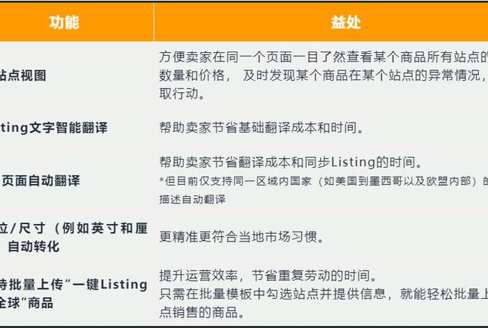 amazon亚马逊中国官网抢单赚钱是真的吗（amazon亚马逊中国官网抢单赚钱是真的吗知乎）