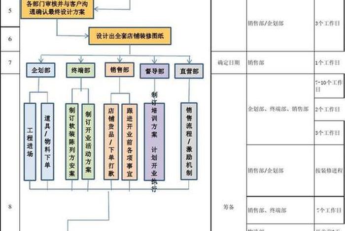 淘宝店铺装修设计流程、淘宝店铺装修设计流程图