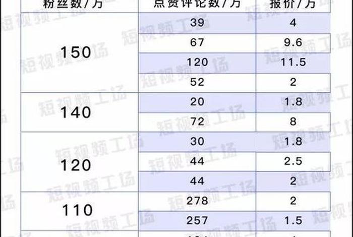 小红书代运营多少钱一个月啊；小红书代运营报价表