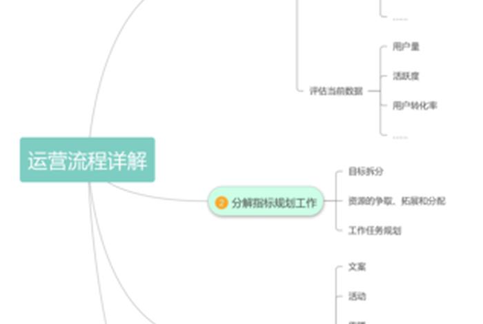 学网络运营教程，网络运营怎么学