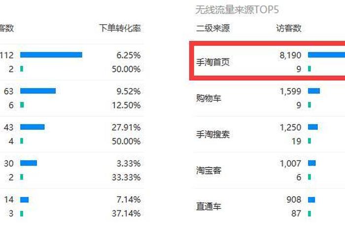 怎么才能让自己店铺有流量 - 怎么让自己的网店有流量