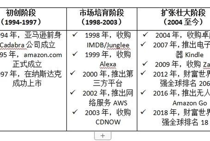 亚马逊网上商城目标客户 亚马逊网上商城目标客户有哪些