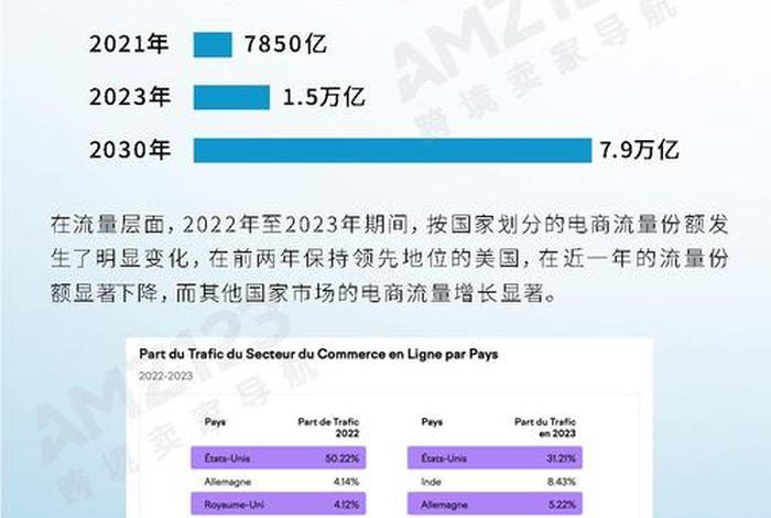 2024做跨境电商哪个平台好，2021做跨境电商哪个平台好