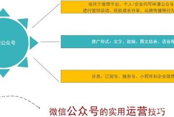 怎么运营公众号 公众号怎么推广