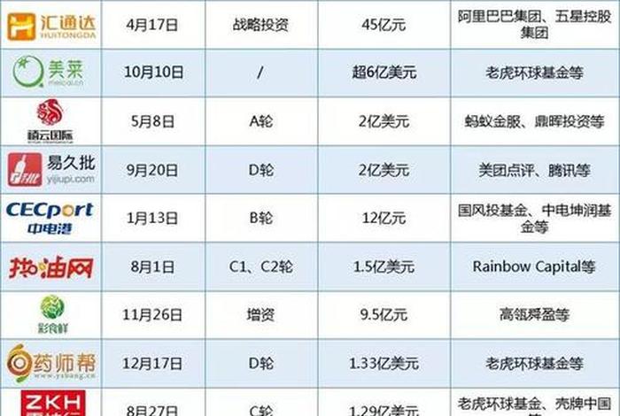 中国十大电商公司排名 - 中国十大电商公司排名榜