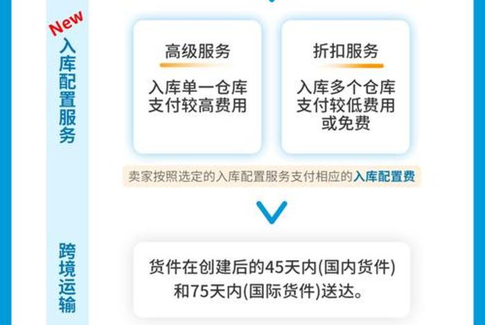 亚马逊中国官网网站 - 亚马逊中国官网网站是多少