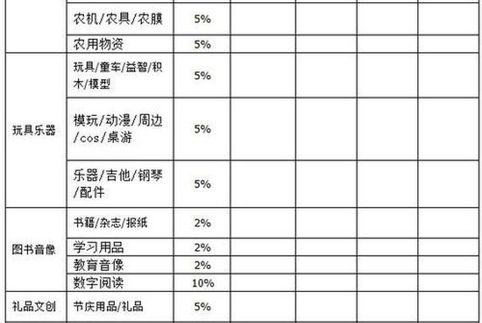 抖音代运营费用（抖音代运营费用多少）