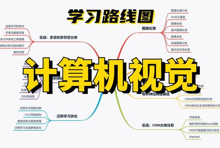 怎样学电脑快速入门自学，怎样学电脑快速入门自学教程