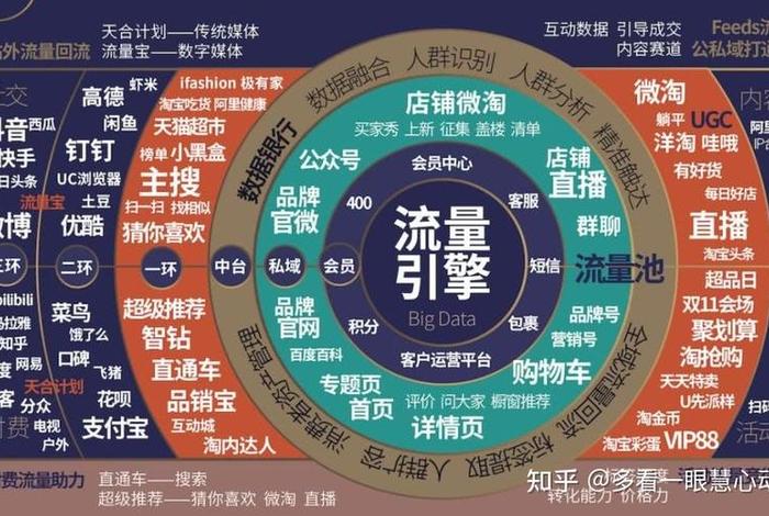淘宝流量平台 淘宝的流量渠道有哪些
