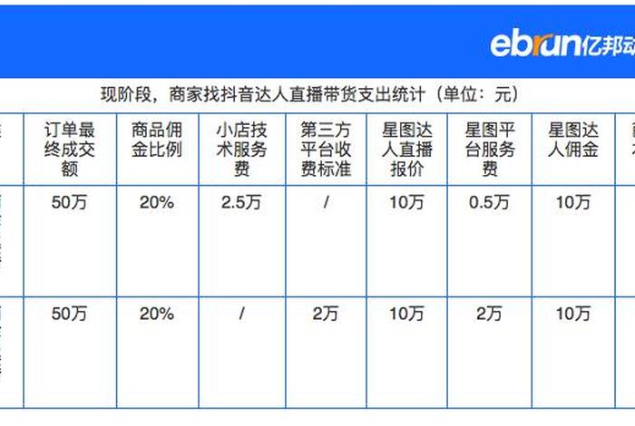 我想带货怎么联系商家（有货源怎么联系带货主播）